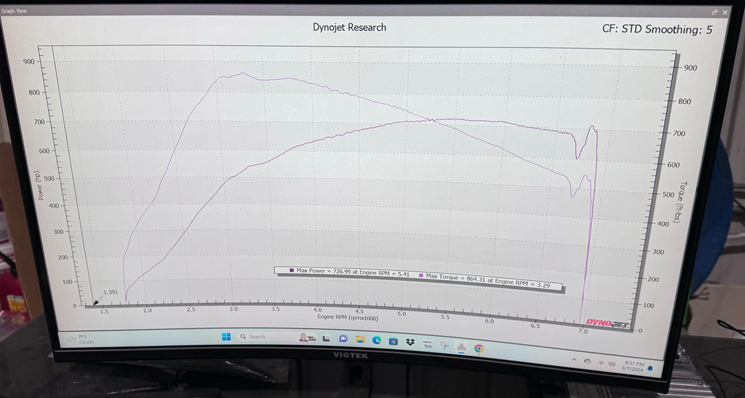 Audi 4M SQ7 4.0L ECU and TCU Tune Bundle